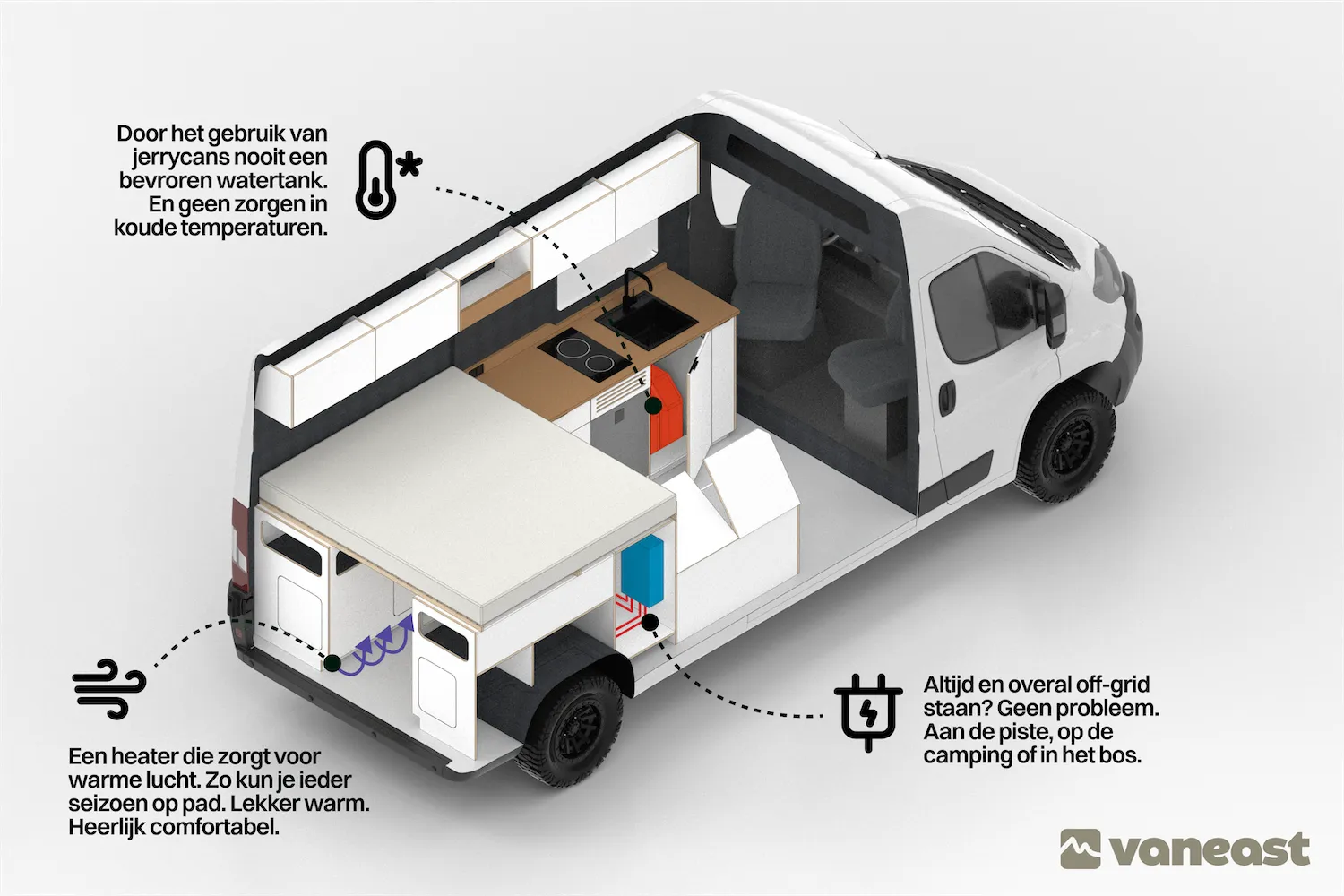 Visualisatie VanEast camper in verschillende seizoenen