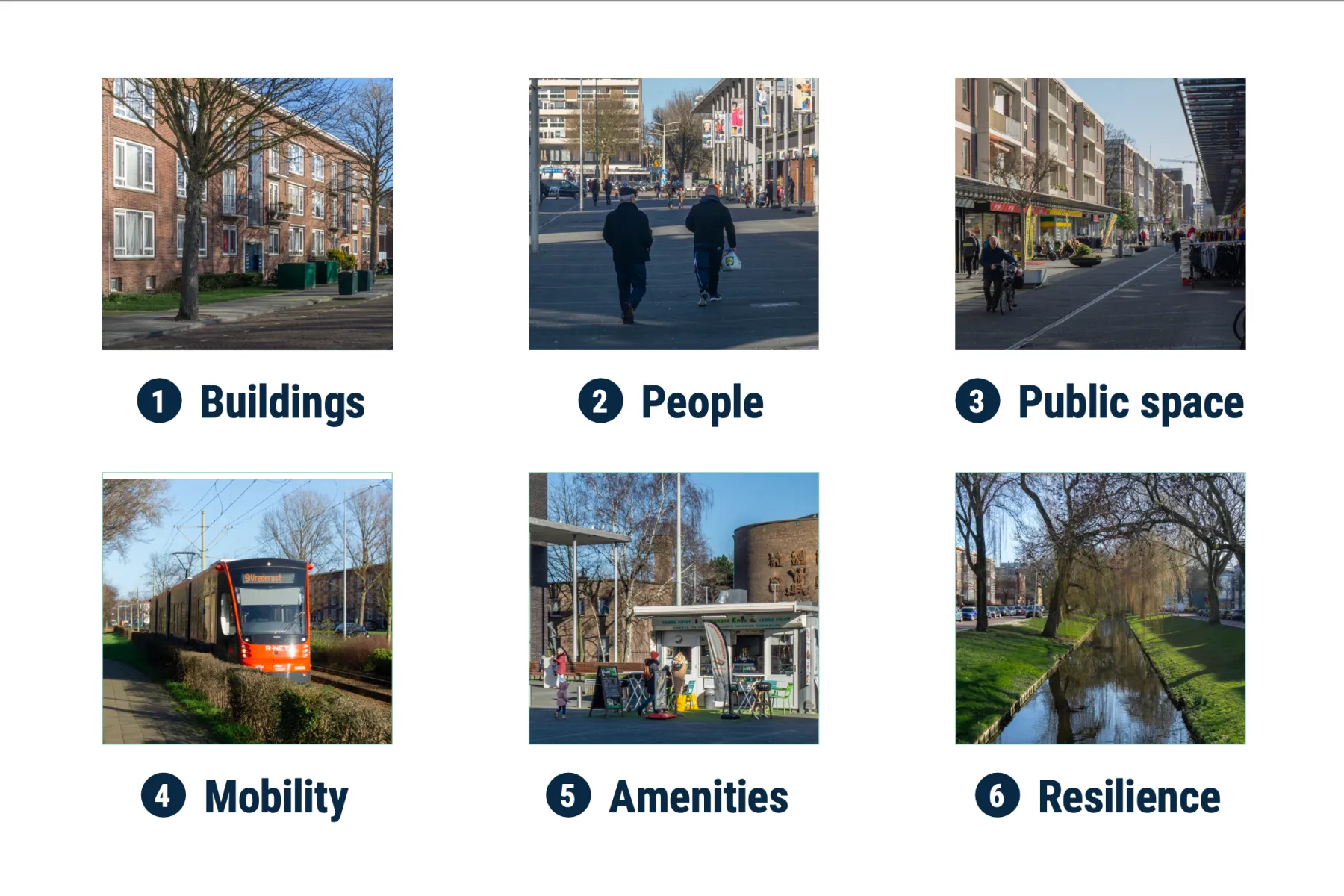 Diagram processtappen: Literatuur & Analyse -> Ambities -> Strategisch Raamwerk -> Plan -> Advies