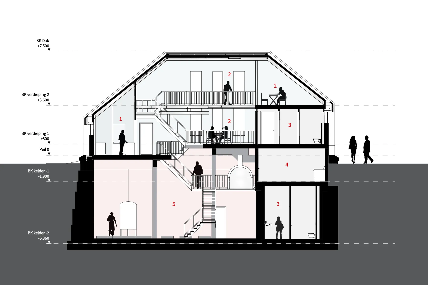 Doorsnede B door het brouwerijgebouw