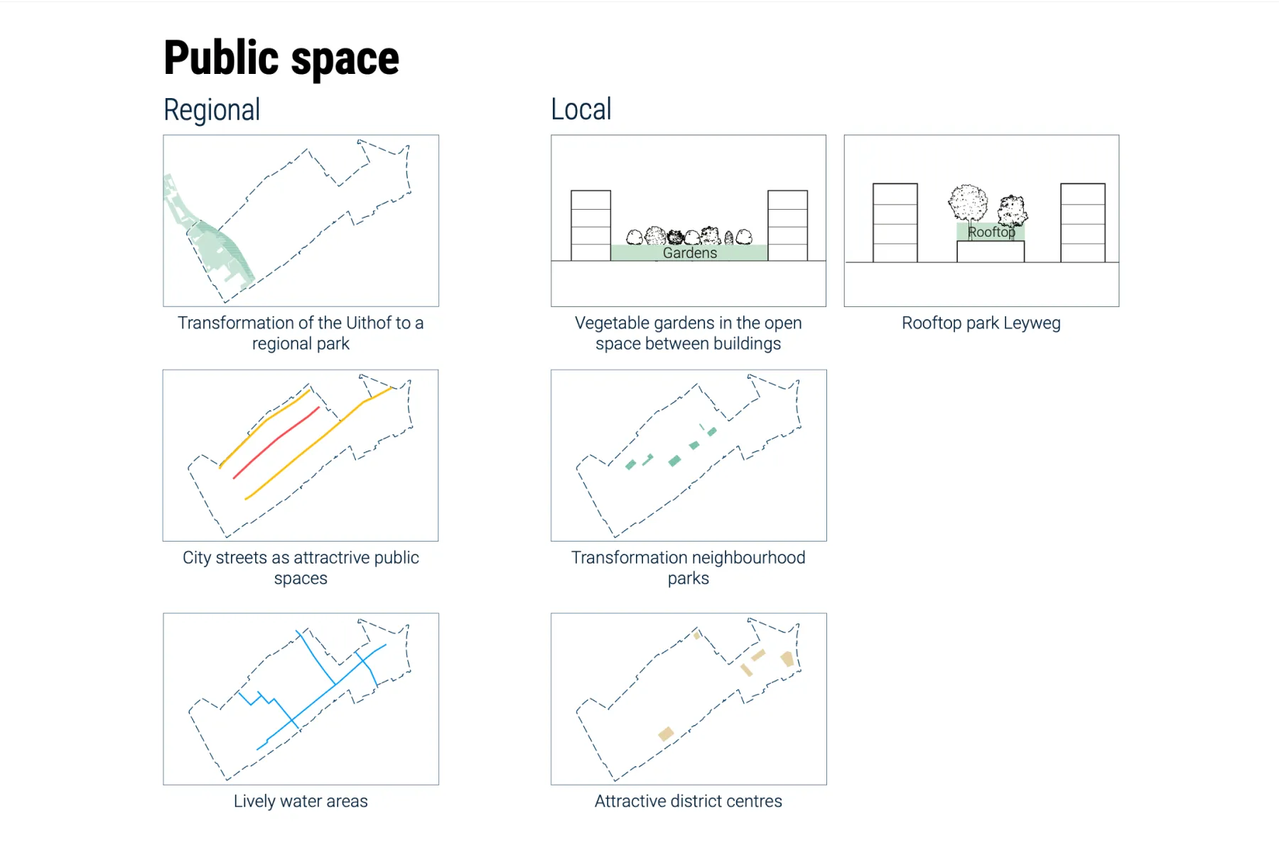 Strategiekaart Openbare Ruimte: Upgrade Uithof, levendige waterkanten, transformatie buurtparken, aantrekkelijke stadsstraten, moestuinen