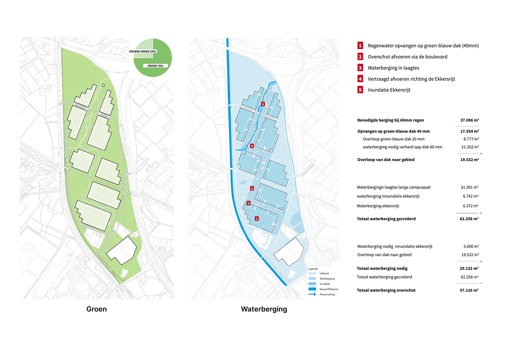Kaart die de klimaatrobuuste aspecten van groenstructuur en waterberging illustreert (gebaseerd op figuren p.43, p.45 uit het rapport).