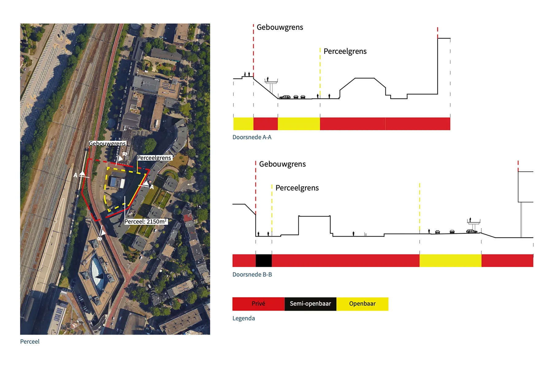 Perceel en positionering van het pompstation