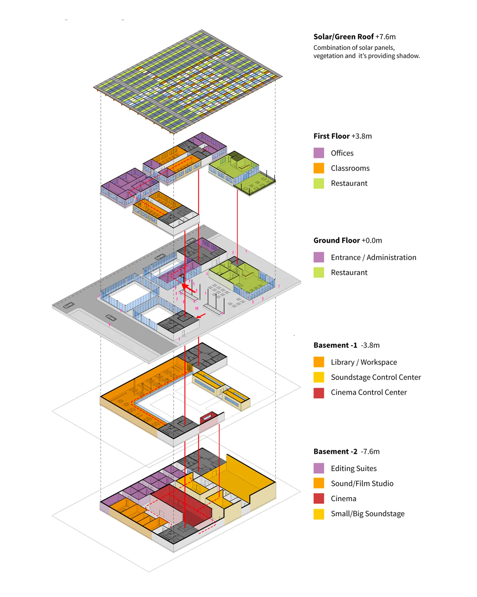 Diagram dat de programmatische opbouw en routing binnen de Film Academy visualiseert.